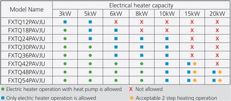 daikin compatibility chart.